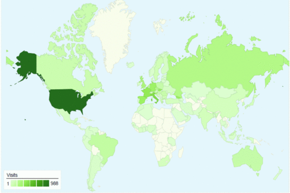 Visits by country